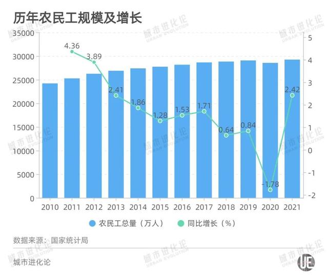 1866个县城和2.93亿农民工何去何从