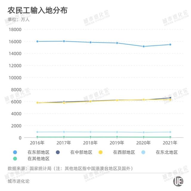 1866个县城和2.93亿农民工何去何从