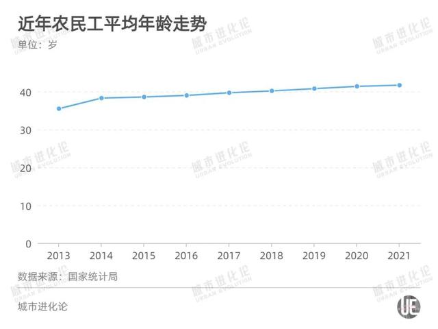 1866个县城和2.93亿农民工何去何从