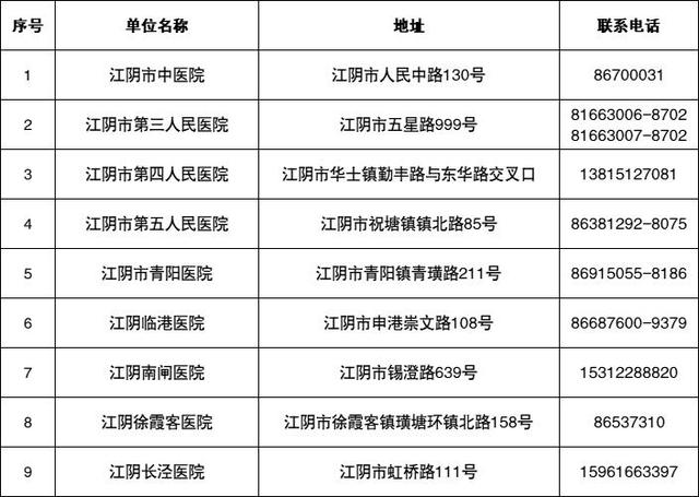 关于5月7日在江阴市开展区域核酸检测的公告