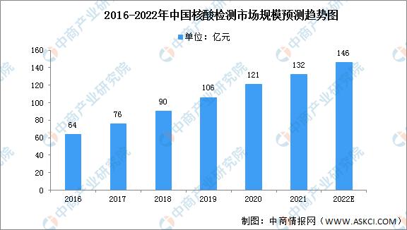 核酸检测“造富”了哪些公司