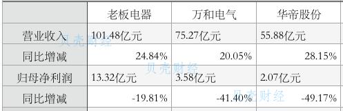北京洗涤机械展名列前茅