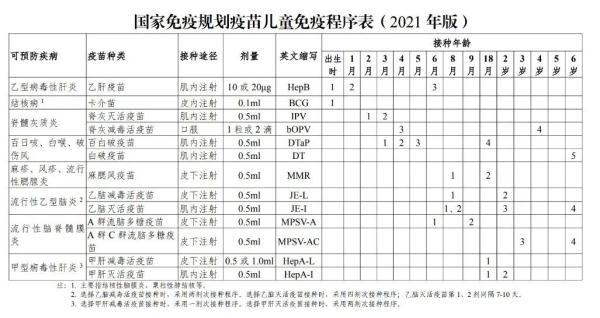 二类卡升级一类卡步骤