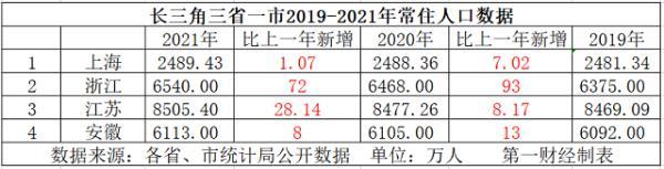 广深常住人口增量大减