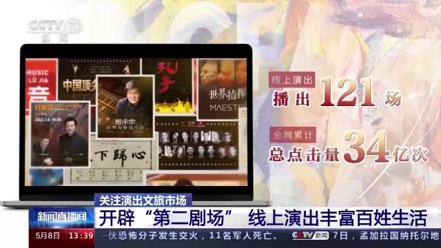 “云展览”“云阅读”“云导游”……线上平台为文旅市场带来哪些变化？