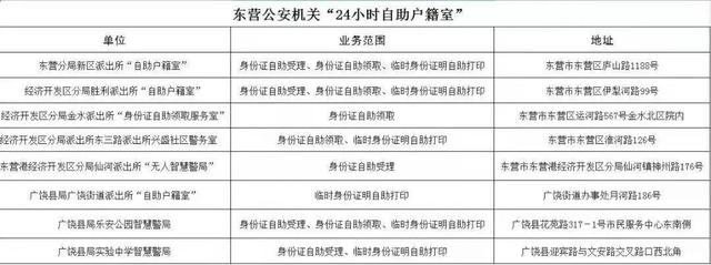东营市公安户籍窗口启动中高考学生办理身份证“绿色通道”