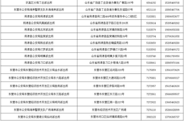 东营市公安户籍窗口启动中高考学生办理身份证“绿色通道”