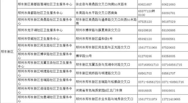 以后郑州城区每月一次全员核酸检测