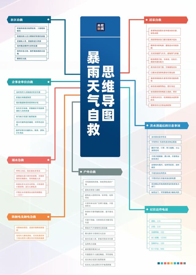 大雨、暴雨、特大暴雨！或破历史极值