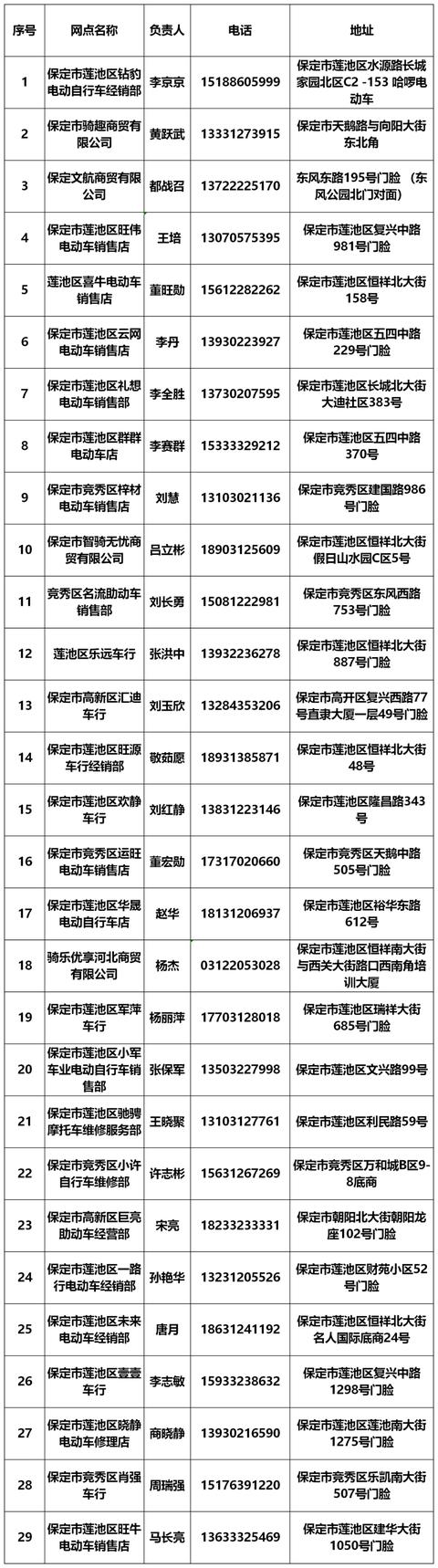 电动自行车登记服务网点又增加啦！小伙伴们快去上牌吧！