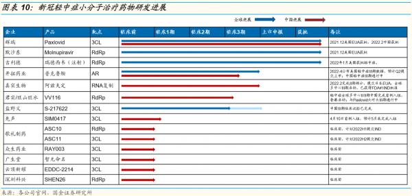 想用新冠药“翻盘”，华润双鹤牵手真实生物