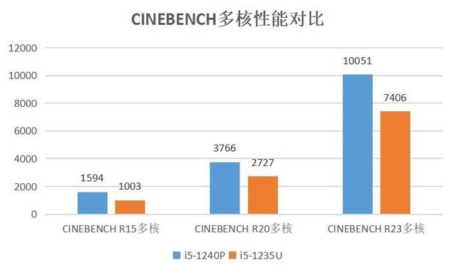 i5处理器哪个型号好，属于什么档次详细解读