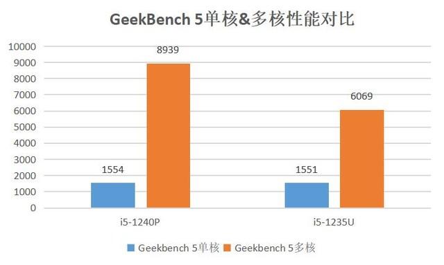 i5处理器哪个型号好，属于什么档次详细解读