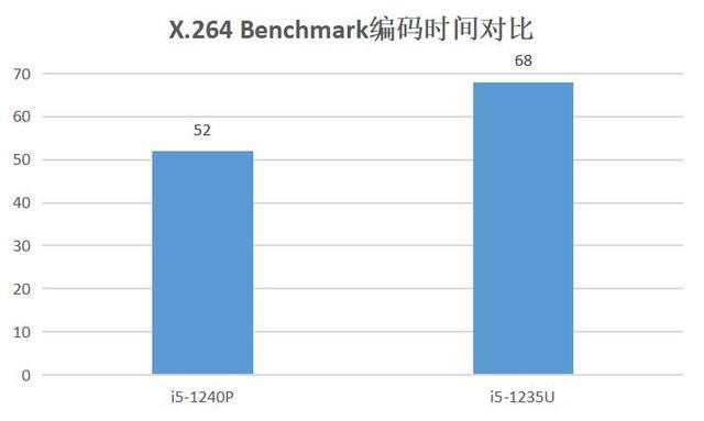 i5处理器哪个型号好，属于什么档次详细解读