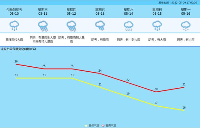 预警升级 | 花都停课！最强降水，今晚杀到！