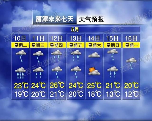 暴雨！大暴雨！特大暴雨