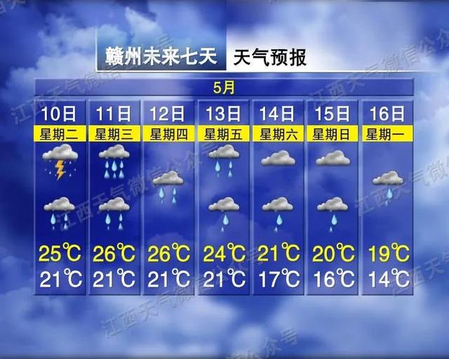 暴雨！大暴雨！特大暴雨