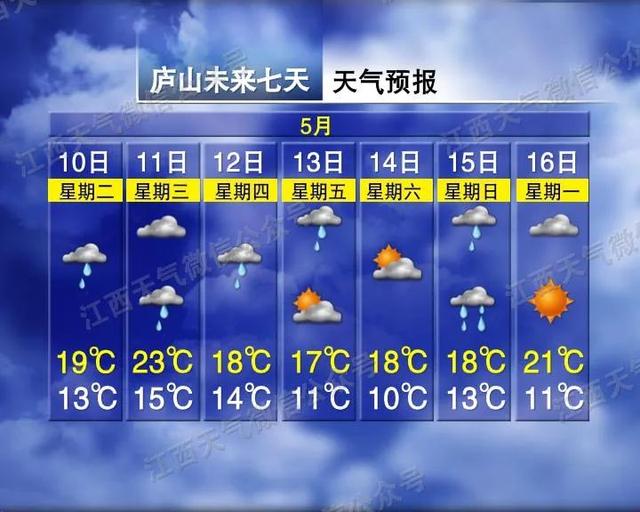 暴雨！大暴雨！特大暴雨