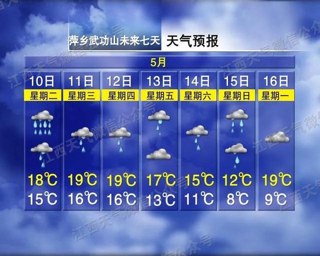 暴雨！大暴雨！特大暴雨