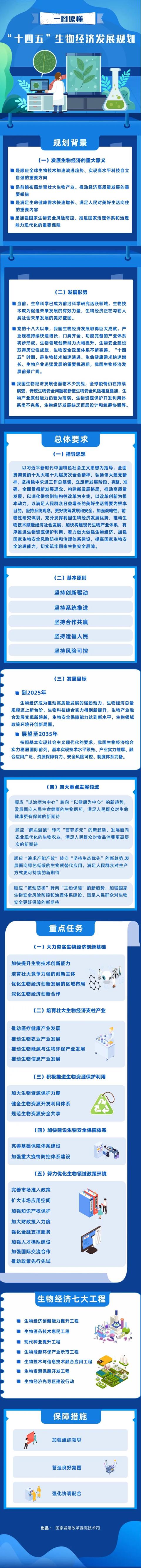 电子信息工程三年发展目标