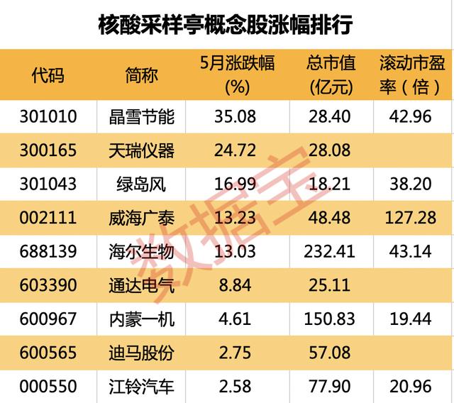 大城市建15分钟核酸圈 费用惊人