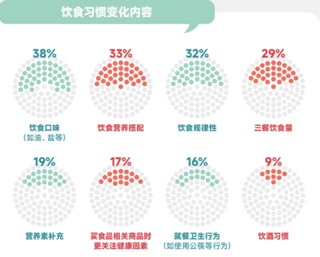 职场人健康洞察报告：仅有三成的人认为睡眠现状较为健康