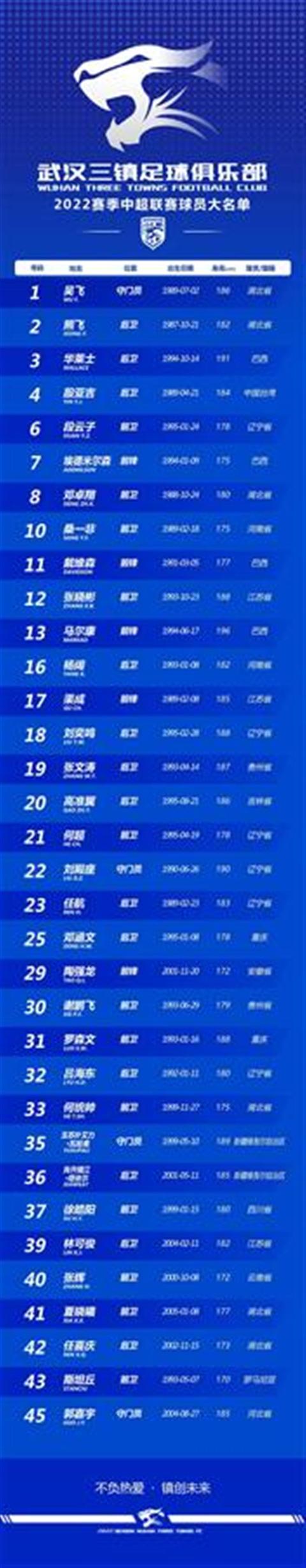 斯坦丘身披43号球衣，武汉三镇队公布新赛季大名单