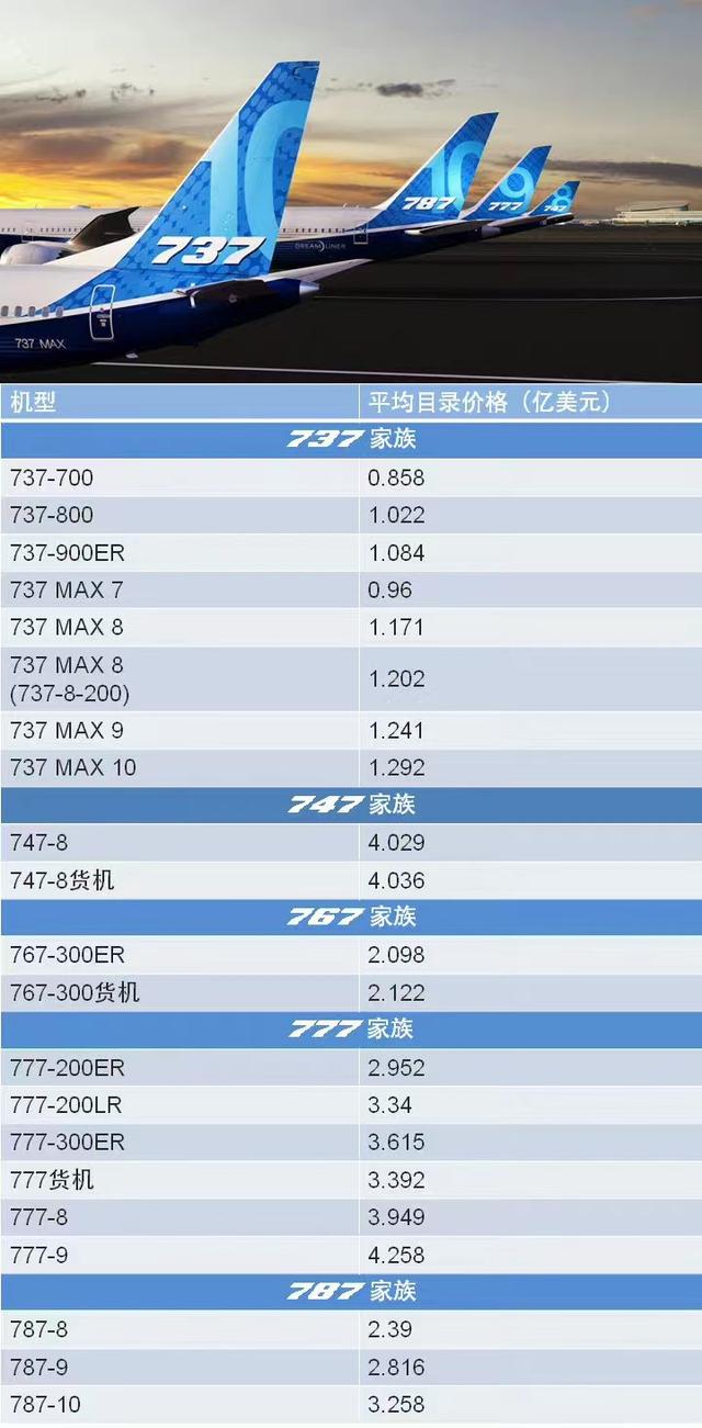 国产大飞机C919售价首次曝光