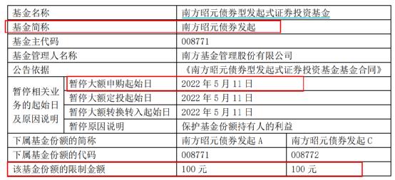 基金一天只能买2000「为什么有的基金每天只能买1000」