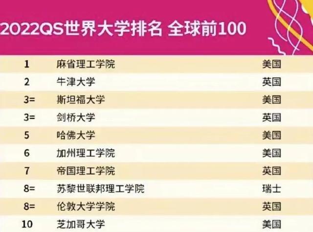 多所中国大学退出世界大学排名，对我们有什么影响？
