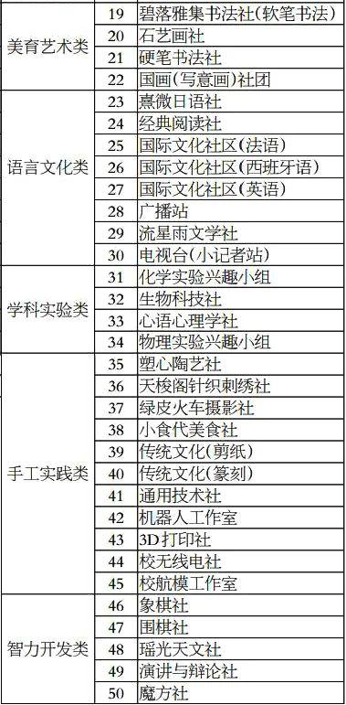 舞动青春旋律 展示社团风采——市酒钢三中学生社团简介