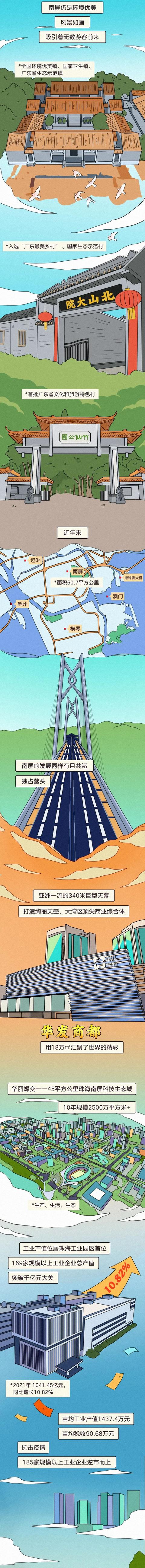 千亿加持！香洲这个地方闪耀出道！