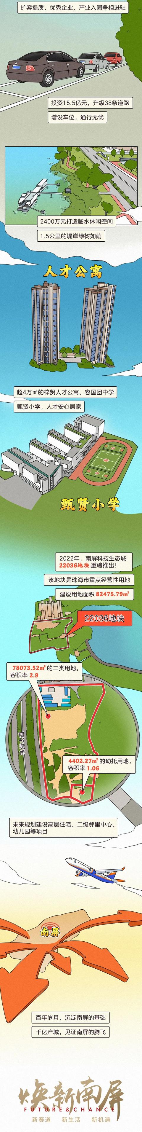 千亿加持！香洲这个地方闪耀出道！