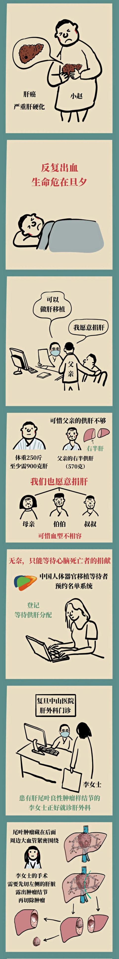 15小时生命接力，这个小伙经历了一场特殊肝移植