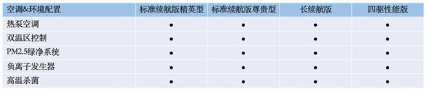 比亚迪海豹配置曝光，5月20日开启预售