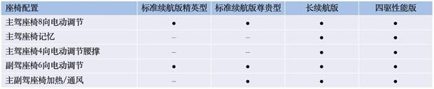 比亚迪海豹配置曝光，5月20日开启预售