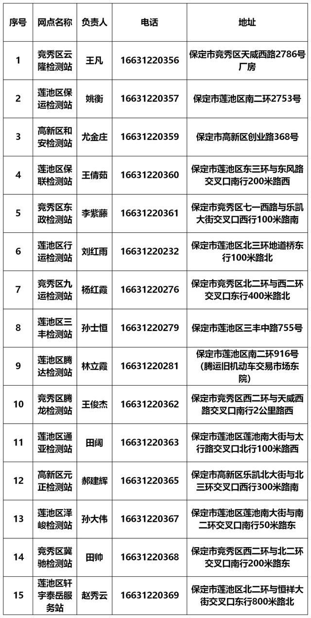 电动自行车登记服务网点又增加啦！小伙伴们快去上牌吧！
