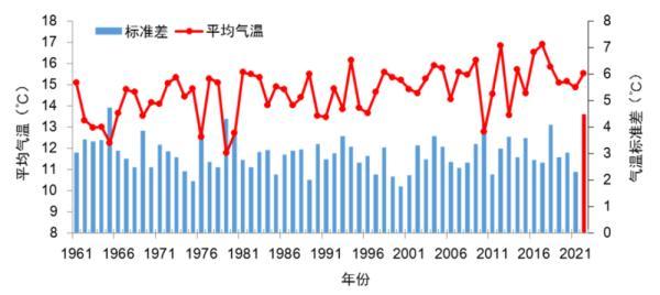 为什么这个春天格外冷