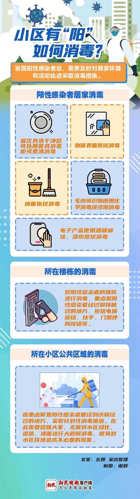 道歉了！上海浦东北蔡一小区大量投放消毒片，居民身体不适！通报来了