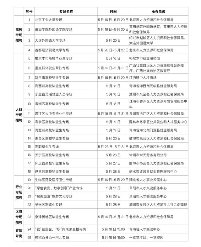 首都财经贸易大学