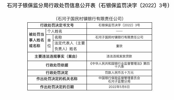 因违法违规发放贷款，石河子国民村镇银行被罚50万