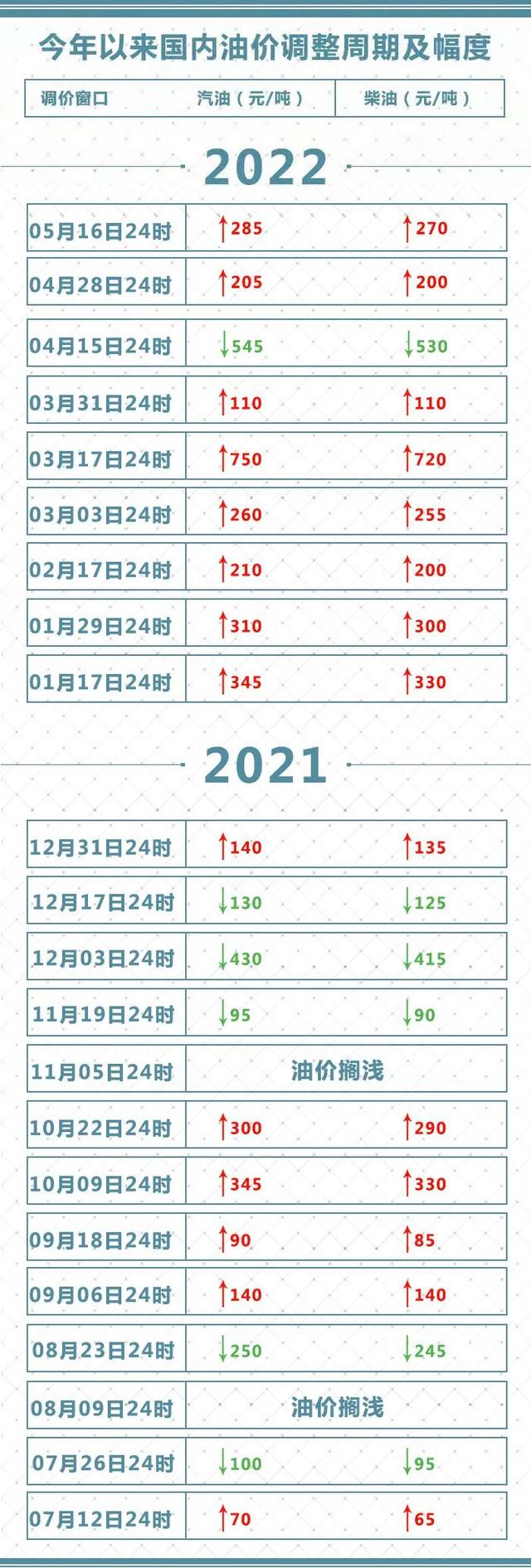 就在今晚，涨价