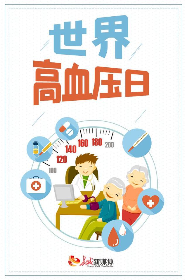 世界高血压日｜关注血压，从现在开始