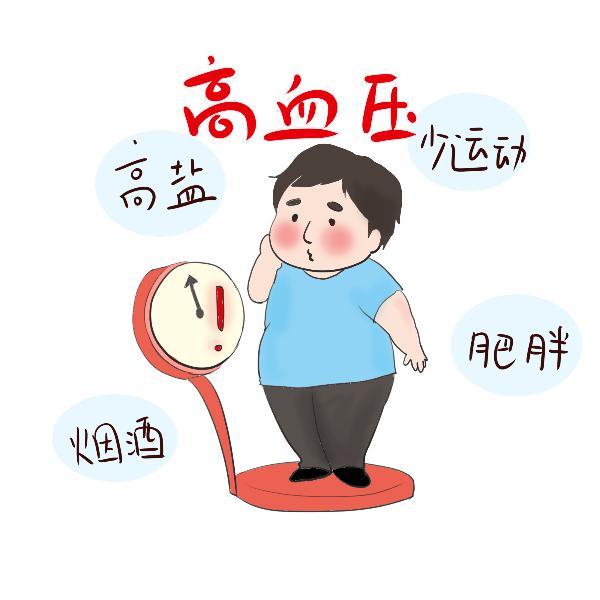 世界高血压日｜关注血压，从现在开始