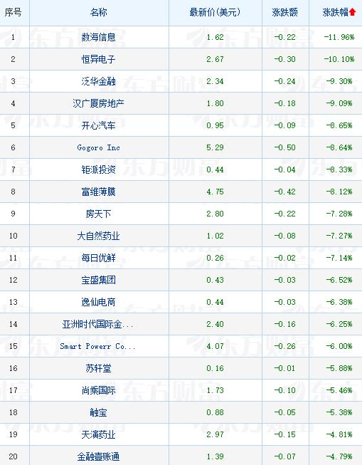 热门中概股普遍大涨 京东股价连续“变脸”蔚来涨超14%