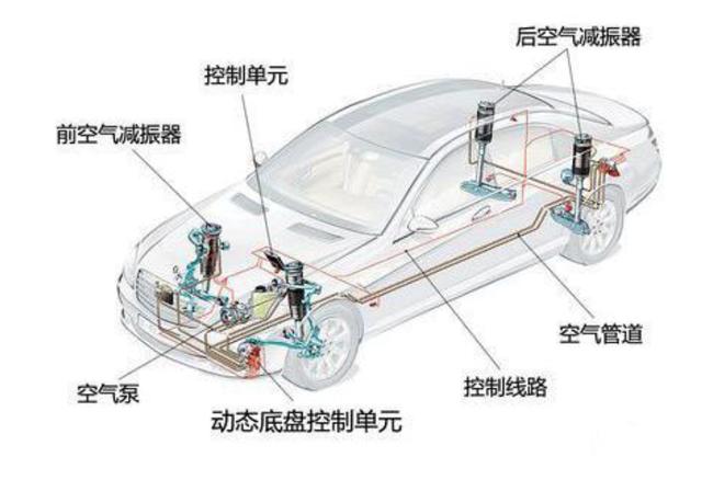 中金 | 空气悬架：多重优势显著，消费升级与政策加持打开行业空间