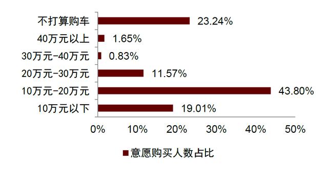 中金 | 空气悬架：多重优势显著，消费升级与政策加持打开行业空间