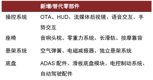 中金 | 空气悬架：多重优势显著，消费升级与政策加持打开行业空间