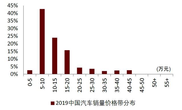 中金 | 空气悬架：多重优势显著，消费升级与政策加持打开行业空间