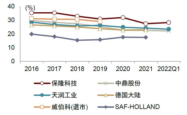 中金 | 空气悬架：多重优势显著，消费升级与政策加持打开行业空间